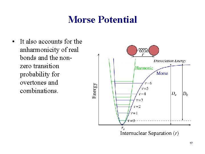 Morse Potential • It also accounts for the anharmonicity of real bonds and the