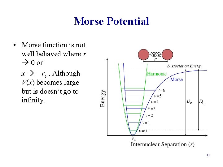 Morse Potential • Morse function is not well behaved where r 0 or x