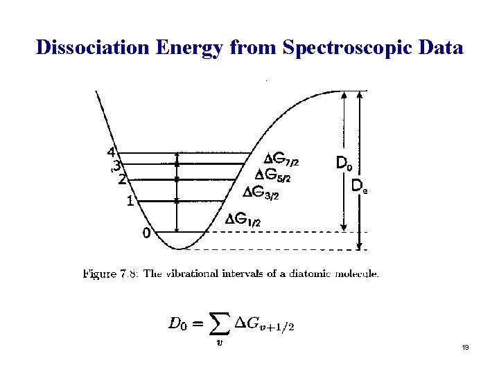 Dissociation Energy from Spectroscopic Data 19 