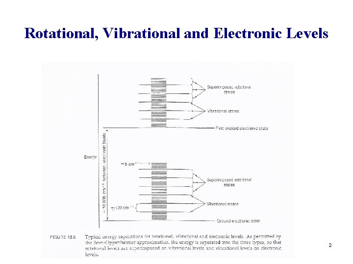 Rotational, Vibrational and Electronic Levels 2 
