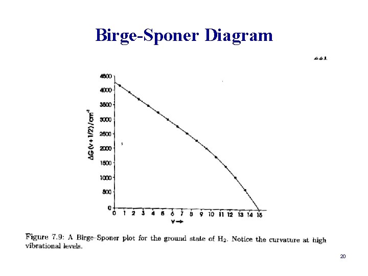 Birge-Sponer Diagram 20 