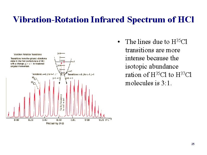 Vibration-Rotation Infrared Spectrum of HCl • The lines due to H 35 Cl transitions