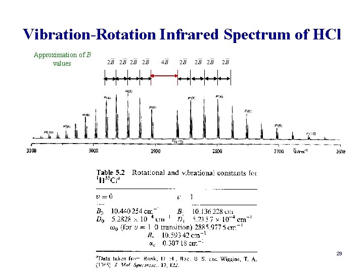 Vibration-Rotation Infrared Spectrum of HCl Approximation of B values 29 