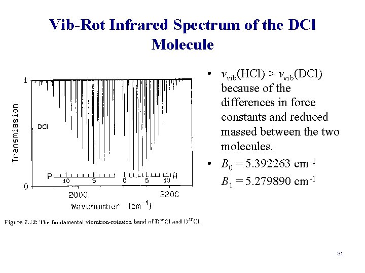 Vib-Rot Infrared Spectrum of the DCl Molecule • νvib(HCl) > νvib(DCl) because of the