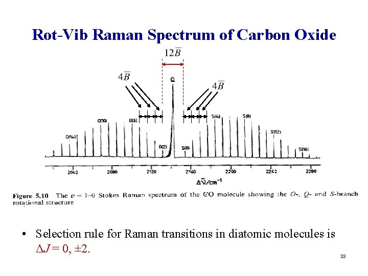 Rot-Vib Raman Spectrum of Carbon Oxide • Selection rule for Raman transitions in diatomic