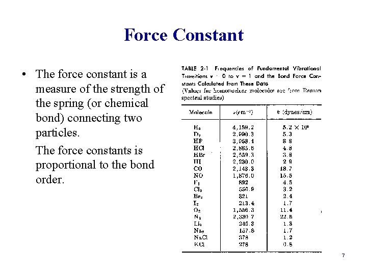 Force Constant • The force constant is a measure of the strength of the