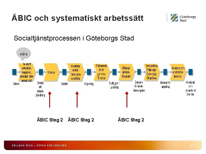 ÄBIC och systematiskt arbetssätt Socialtjänstprocessen i Göteborgs Stad ÄBIC Steg 2 HÅLLBAR STAD –