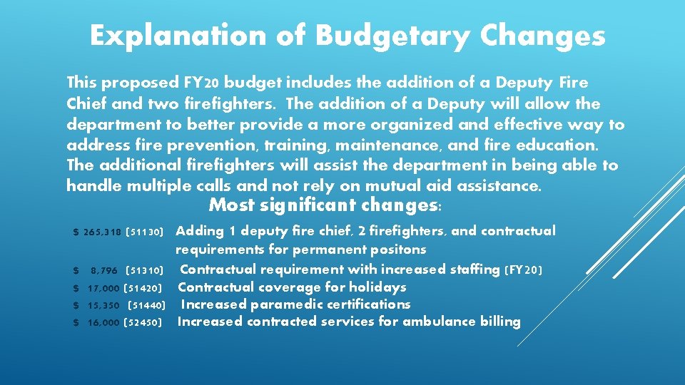 Explanation of Budgetary Changes This proposed FY 20 budget includes the addition of a