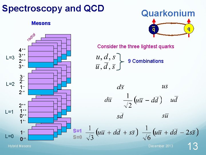 Spectroscopy and QCD Quarkonium Mesons q l q a di ra Consider the three