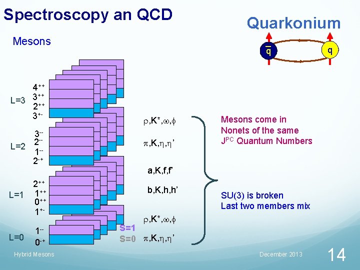 Spectroscopy an QCD Mesons 4++ ++ L=3 3 ++ 2 3+3 -2 -L=2 1