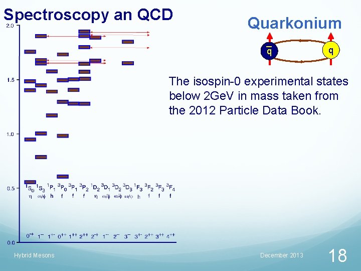 Spectroscopy an QCD Quarkonium q q The isospin-0 experimental states below 2 Ge. V