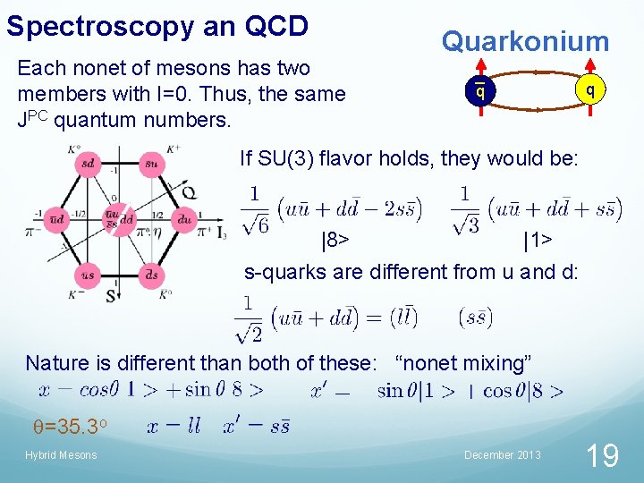 Spectroscopy an QCD Each nonet of mesons has two members with I=0. Thus, the