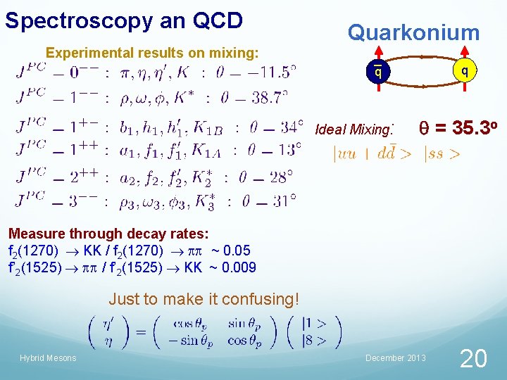 Spectroscopy an QCD Experimental results on mixing: Quarkonium q q Ideal Mixing: q =