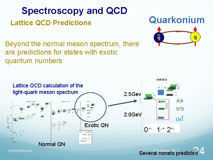 Spectroscopy and QCD Quarkonium Lattice QCD Predictions Beyond the normal meson spectrum, there are