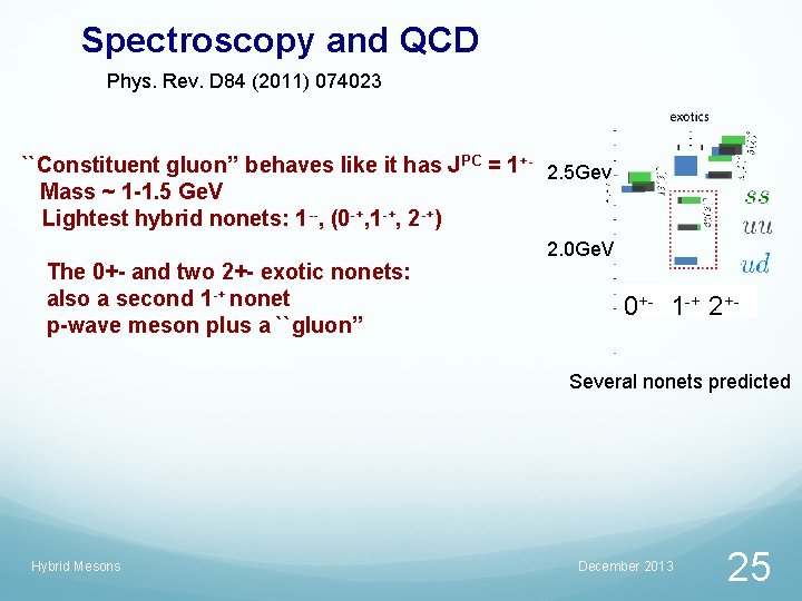 Spectroscopy and QCD Phys. Rev. D 84 (2011) 074023 ``Constituent gluon’’ behaves like it