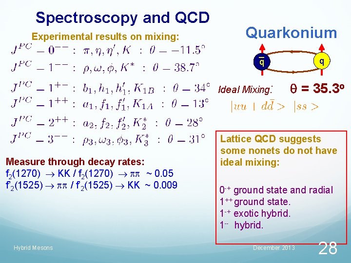 Spectroscopy and QCD Experimental results on mixing: Quarkonium q q Ideal Mixing: Measure through