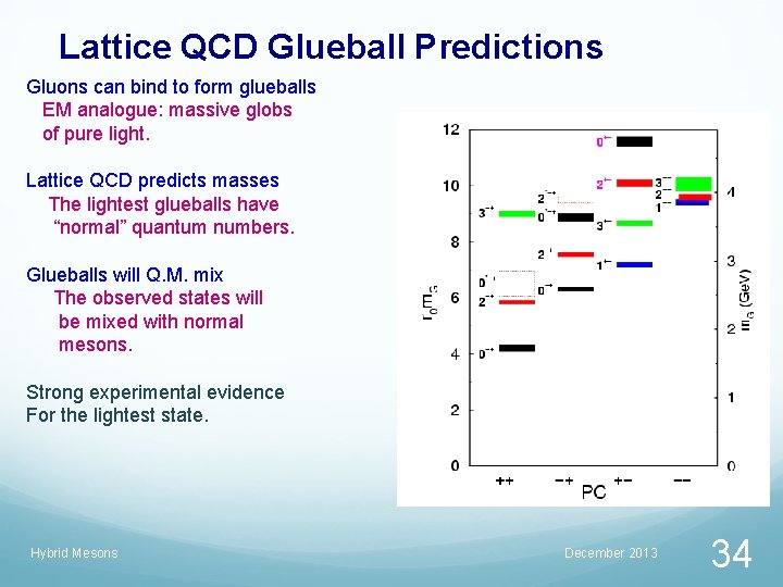 Lattice QCD Glueball Predictions Gluons can bind to form glueballs EM analogue: massive globs