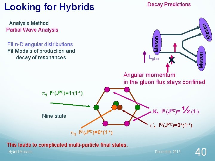 Decay Predictions Looking for Hybrids Fit n-D angular distributions Fit Models of production and