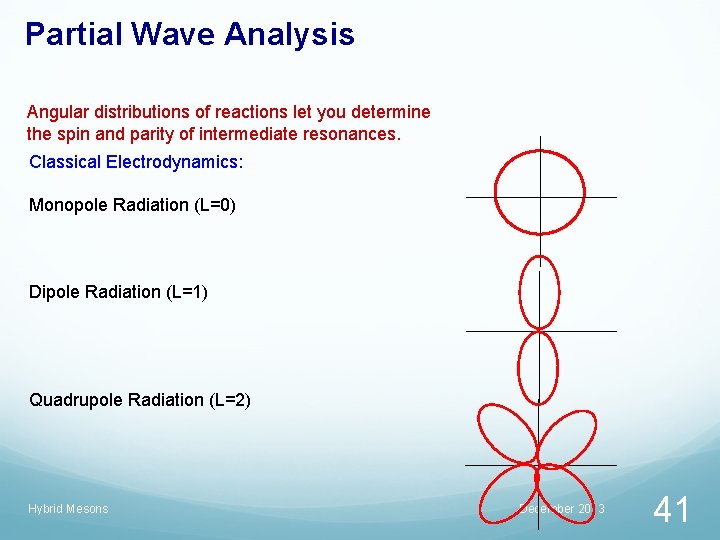 Partial Wave Analysis Angular distributions of reactions let you determine the spin and parity