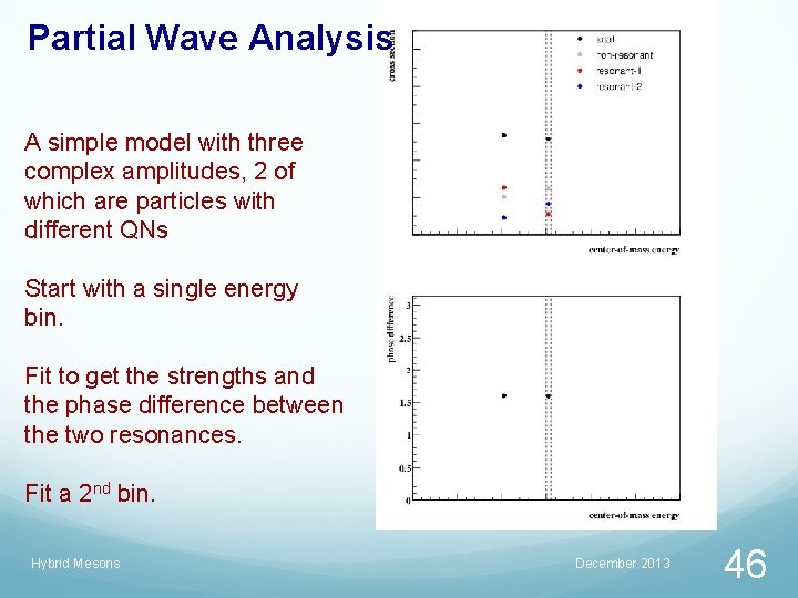 Partial Wave Analysis A simple model with three complex amplitudes, 2 of which are
