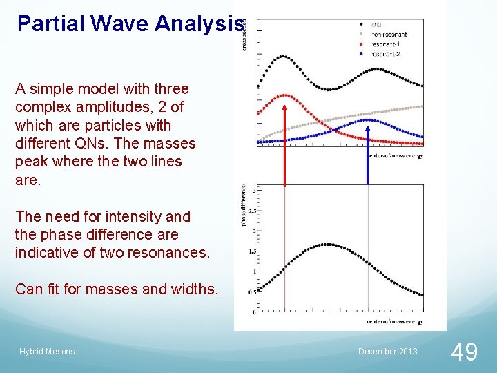 Partial Wave Analysis A simple model with three complex amplitudes, 2 of which are