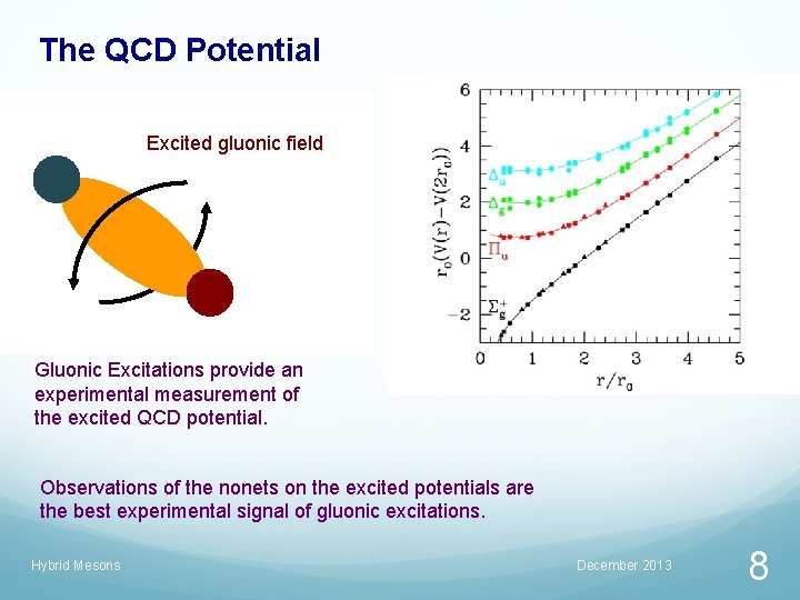 The QCD Potential ground-state Excited gluonic field flux-tube m=0 linear potential Gluonic Excitations provide