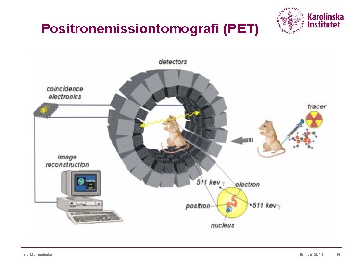 Positronemissiontomografi (PET) Irina Manouilenko 18 mars 2014 14 