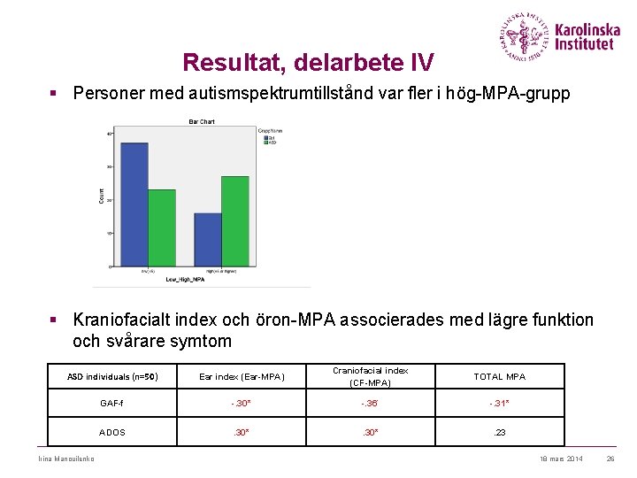 Resultat, delarbete IV § Personer med autismspektrumtillstånd var fler i hög-MPA-grupp § Kraniofacialt index