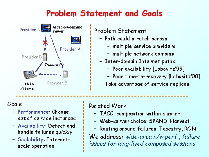 Problem Statement and Goals Provider A Video-on-demand server Provider A Provider B Transcoder Thin