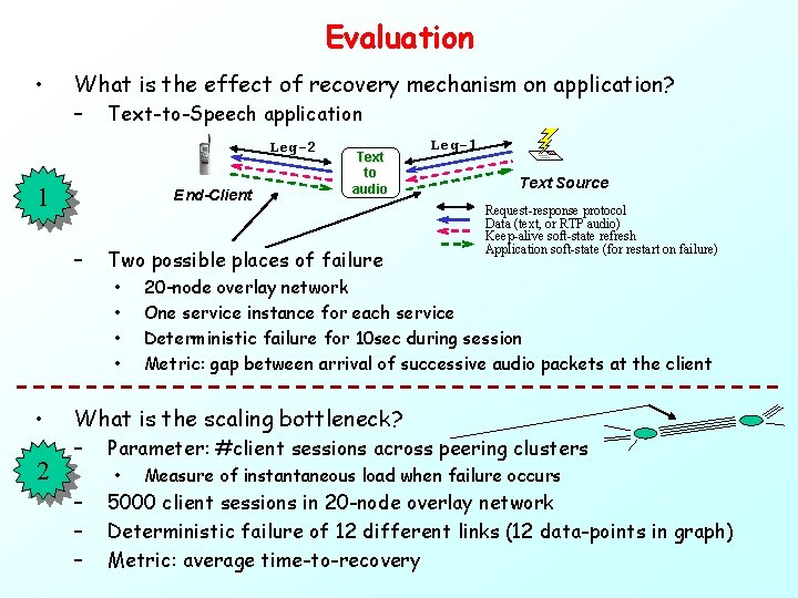 Evaluation • What is the effect of recovery mechanism on application? – Text-to-Speech application