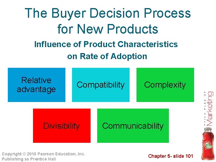 The Buyer Decision Process for New Products Influence of Product Characteristics on Rate of