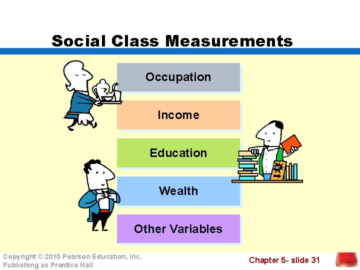 Social Class Measurements Occupation Income Education Wealth Other Variables Copyright © 2010 Pearson Education,