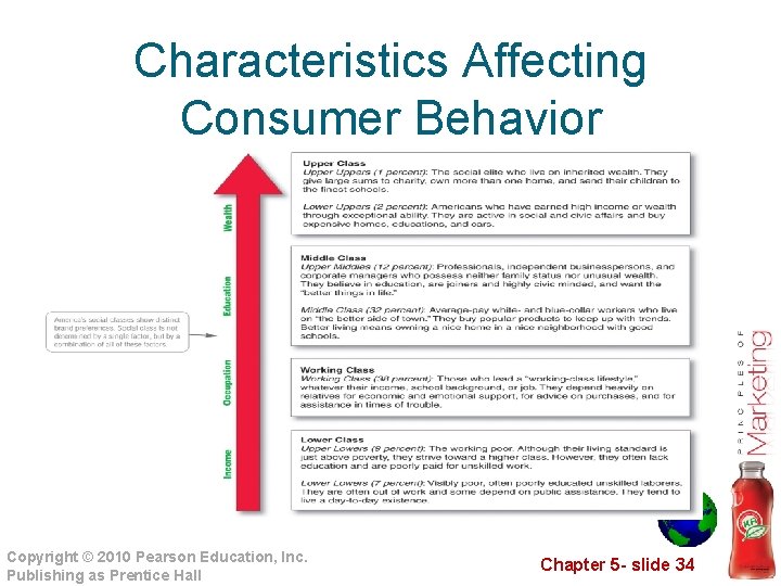 Characteristics Affecting Consumer Behavior Copyright © 2010 Pearson Education, Inc. Publishing as Prentice Hall