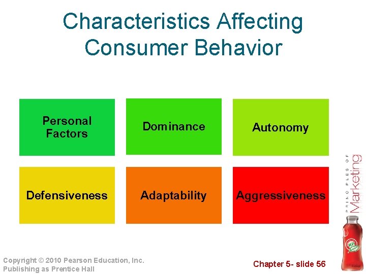 Characteristics Affecting Consumer Behavior Personal Factors Dominance Autonomy Defensiveness Adaptability Aggressiveness Copyright © 2010