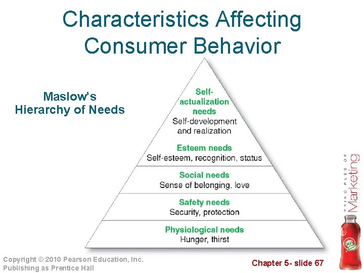 Characteristics Affecting Consumer Behavior Maslow’s Hierarchy of Needs Copyright © 2010 Pearson Education, Inc.