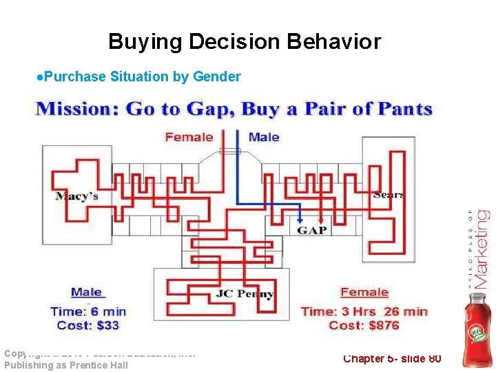 Buying Decision Behavior ●Purchase Situation by Gender Copyright © 2010 Pearson Education, Inc. Publishing