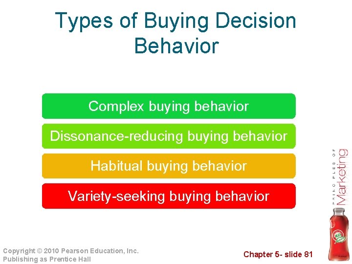 Types of Buying Decision Behavior Complex buying behavior Dissonance-reducing buying behavior Habitual buying behavior