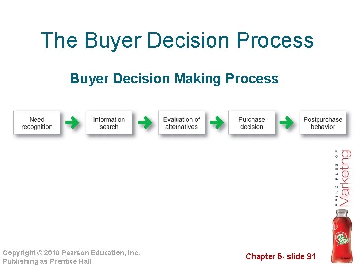 The Buyer Decision Process Buyer Decision Making Process Copyright © 2010 Pearson Education, Inc.