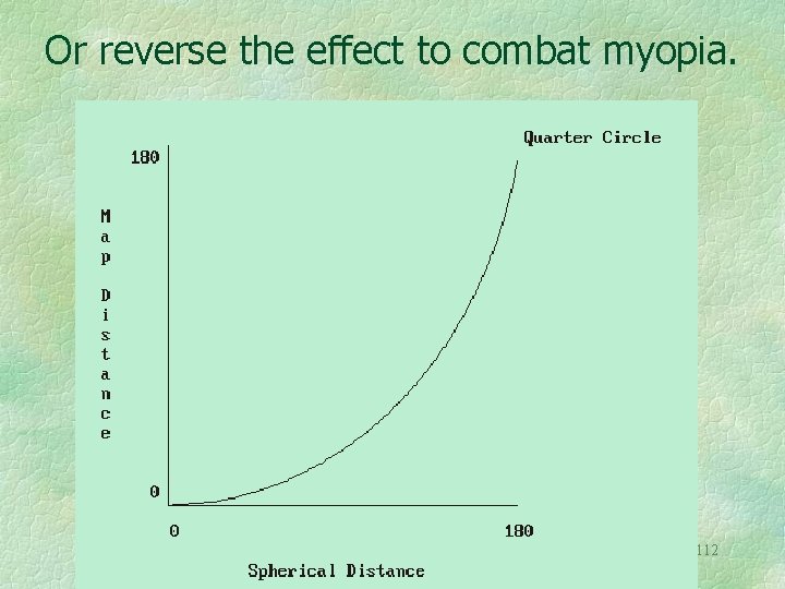 Or reverse the effect to combat myopia. 112 