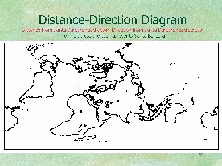 Distance-Direction Diagram Distance from Santa Barbara read down. Direction from Santa Barbara read across.