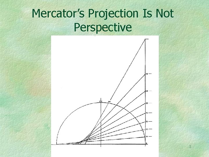 Mercator’s Projection Is Not Perspective 8 