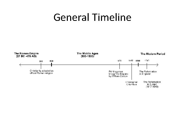 General Timeline 