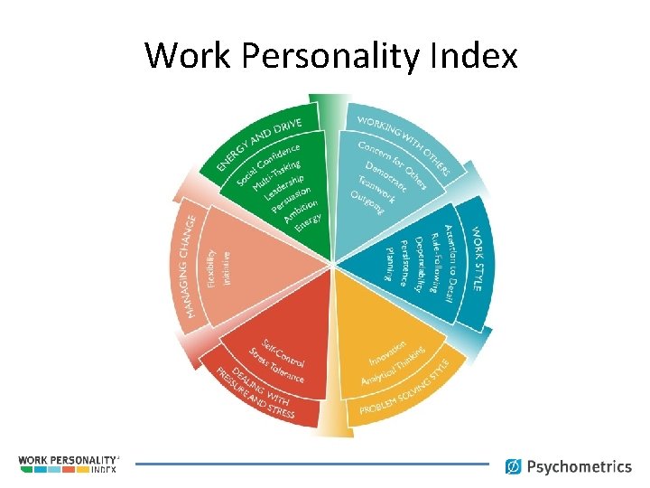 Work Personality Index 8 