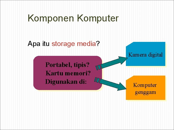 Komponen Komputer Apa itu storage media? Kamera digital Portabel, tipis? Kartu memori? Digunakan di: