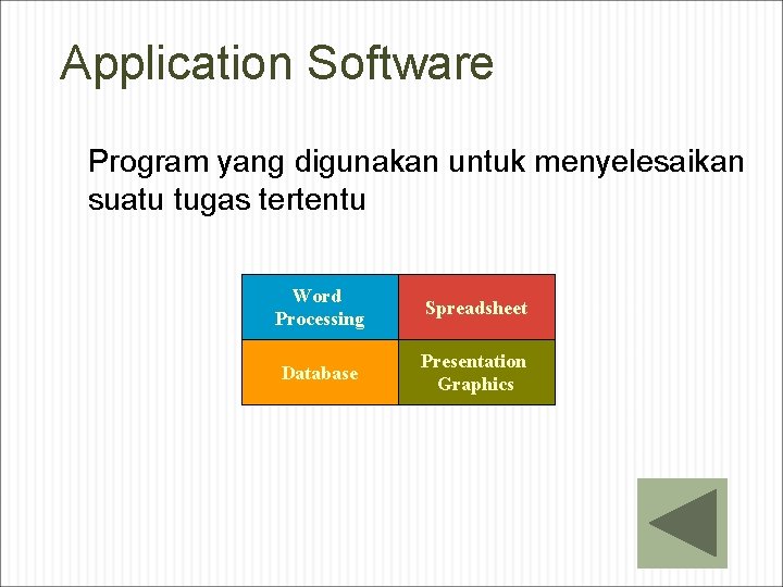 Application Software Program yang digunakan untuk menyelesaikan suatu tugas tertentu Word Processing Spreadsheet Database