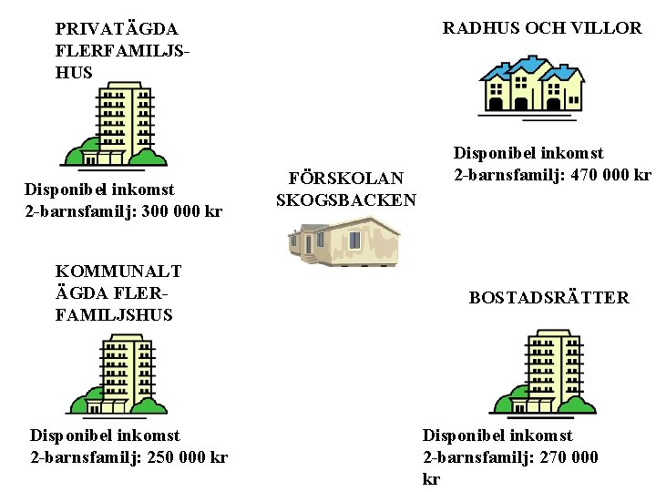 RADHUS OCH VILLOR PRIVATÄGDA FLERFAMILJSHUS Disponibel inkomst 2 -barnsfamilj: 300 000 kr KOMMUNALT ÄGDA