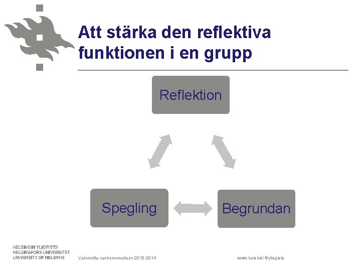Att stärka den reflektiva funktionen i en grupp Reflektion Spegling Vahvuutta vanhemmuuteen 2010 -2014