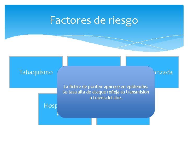 Factores de riesgo Tabaquismo Neumopatía crónica Edad avanzada La fiebre de pontiac aparece en