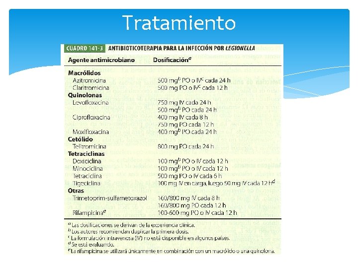 Tratamiento 