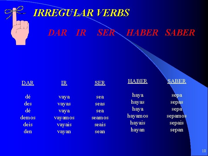 IRREGULAR VERBS DAR IR SER HABER SABER dé des dé demos deis den vayas